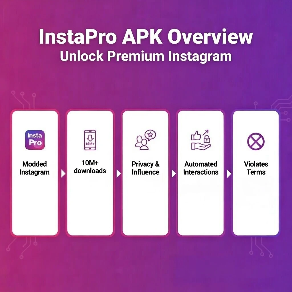 Best Free Followers: TopFollow vs InstaPro APK 2026 2 topfollow vs instaproapk
image
