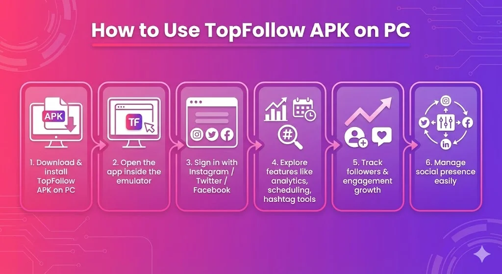 how to use image
